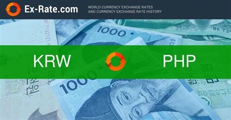 PHP/KRW Currency Exchange Rate & News .